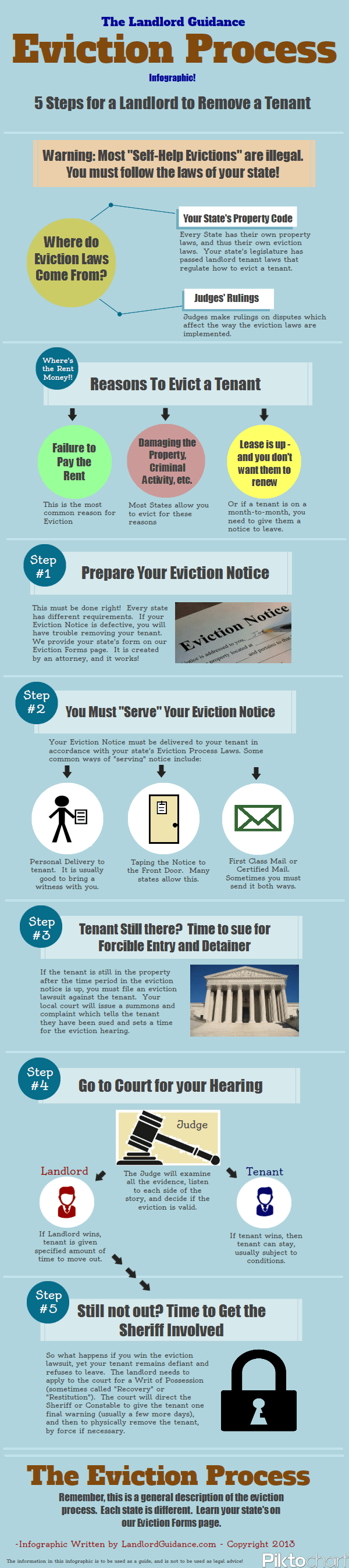 Eviction Process Infographic