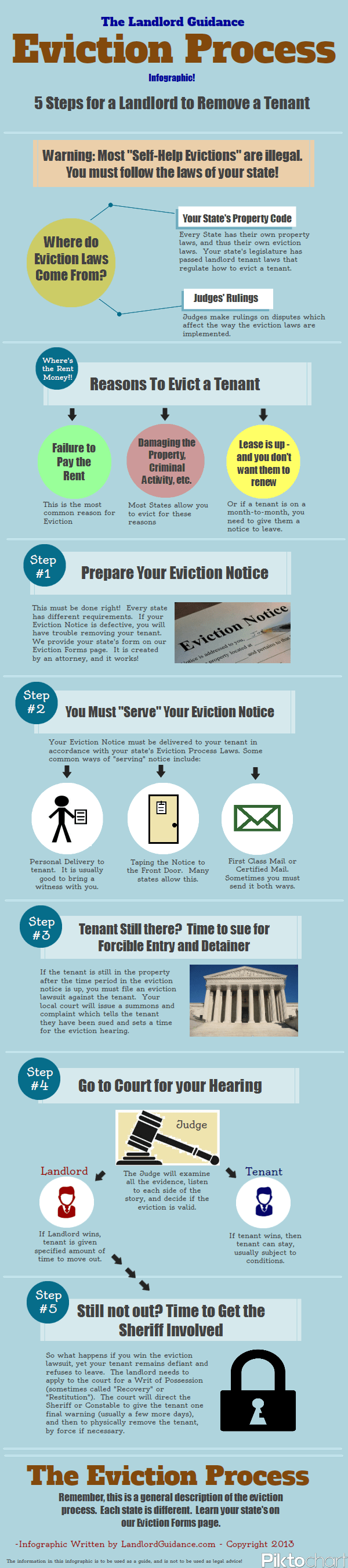 What are the steps in the eviction procedure in Florida?